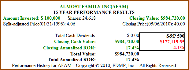 2010-05-07_Fig._2._AFAM_15yr_Price_Performance.png